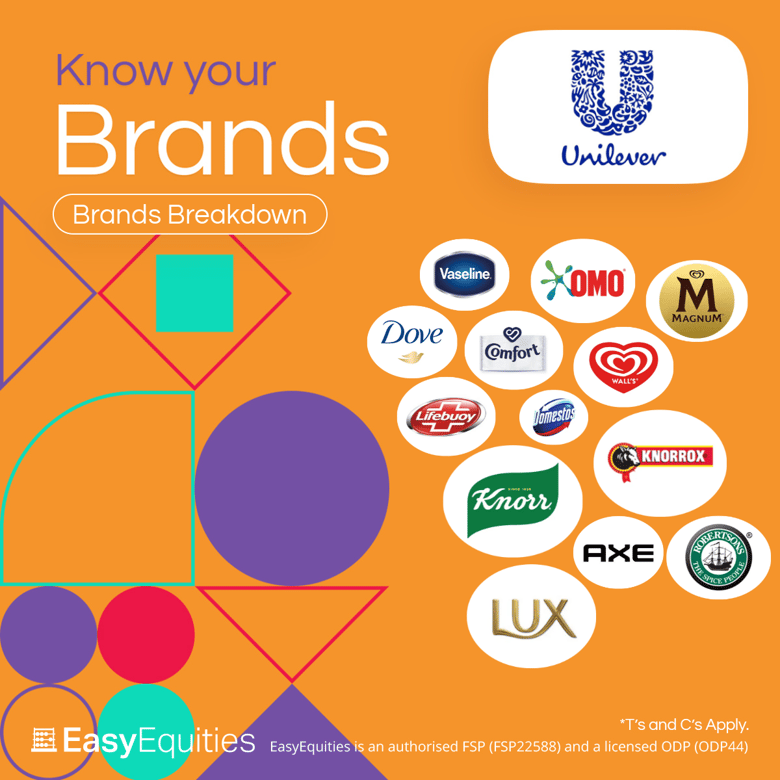 Know your Brands Unilever PLC